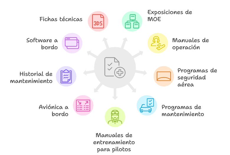 documentos traduccion aeronatica 1 Contenidos web y SEO