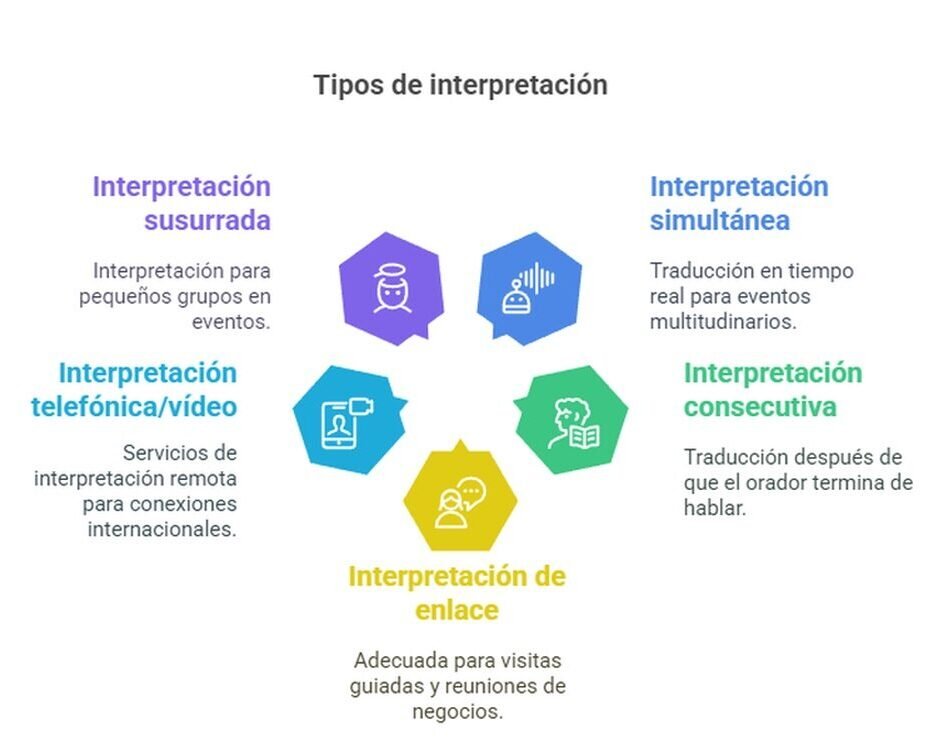 Servicios de interpretación en Zaragoza 1 interpretacion en Zaragoza edited Interpretación