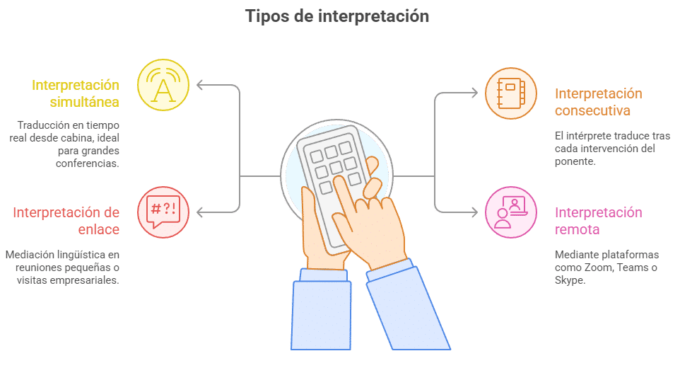 Servicios de interpretación en Alicante 1 Tipos de interpretacion en Alicante visual selection Sin categorizar