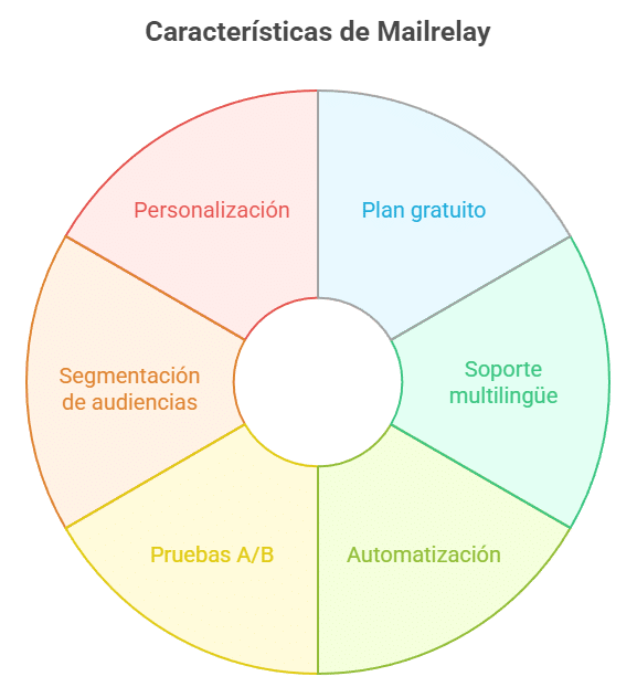 Email masivo: la alternativa rentable frente al SEO, SEM y redes sociales 2 visual selection 1 2 Contenidos web y SEO