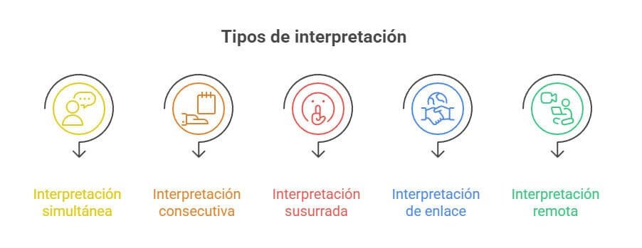 Servicios de interpretación en Palma de Mallorca 1 visual selection 1 Sin categorizar