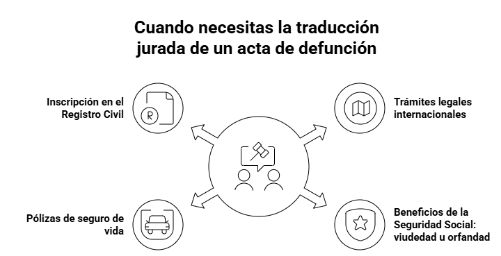 cuando necesitas la traduccion jurada