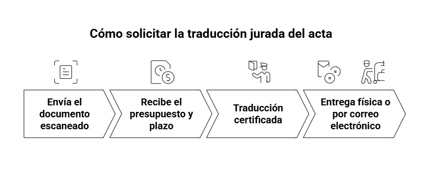 pasos para solicitar la traduccion jurada online