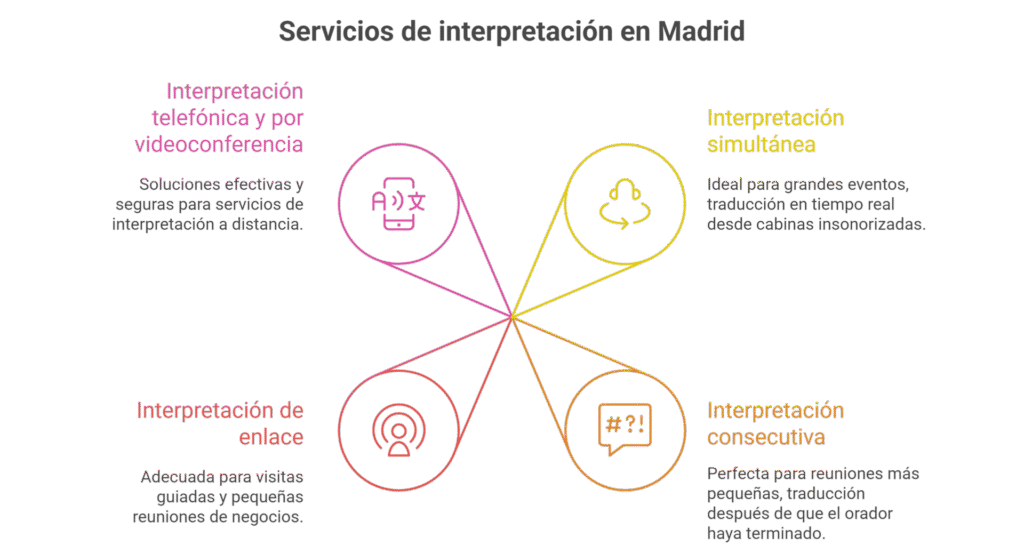 serviciosinterpretacion png 1