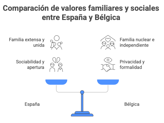 Gastronomia platos tipicos y costumbres culinarias visual selection 2 1 Cultura