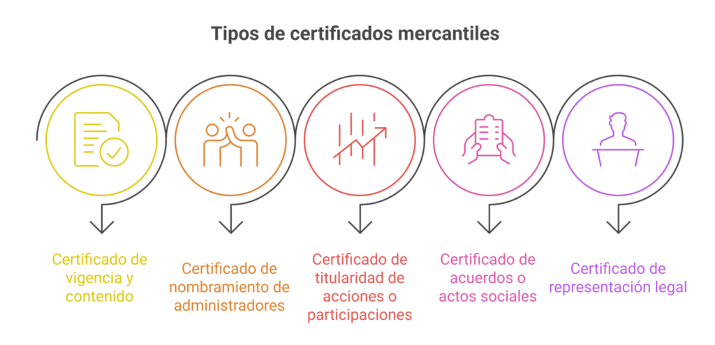 certificados del registro mercantil