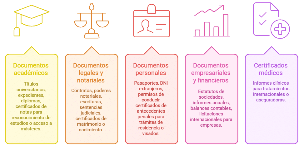 Servicios de traducción jurada en Alcala de Henares 1 visual selection 4