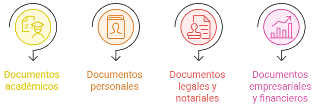 Documentos que requieren traduccion jurada en Getafe visual selection 1