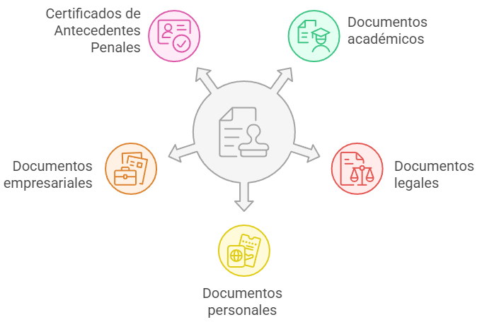 Que documentos suelen necesitar traduccion jurada en Pamplona visual selection