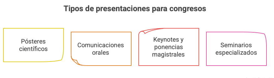 Servicios de traducción de presentaciones científicas 1 Traduccion de tesis doctorales cientificas visual selection 4 2