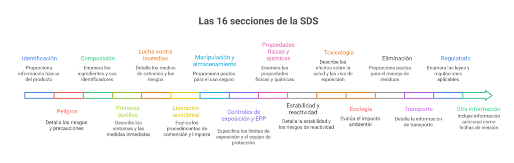 fichas-de-datos-de-seguridad