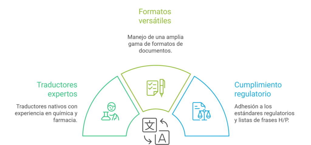 fichas-de-datos-de-seguridad