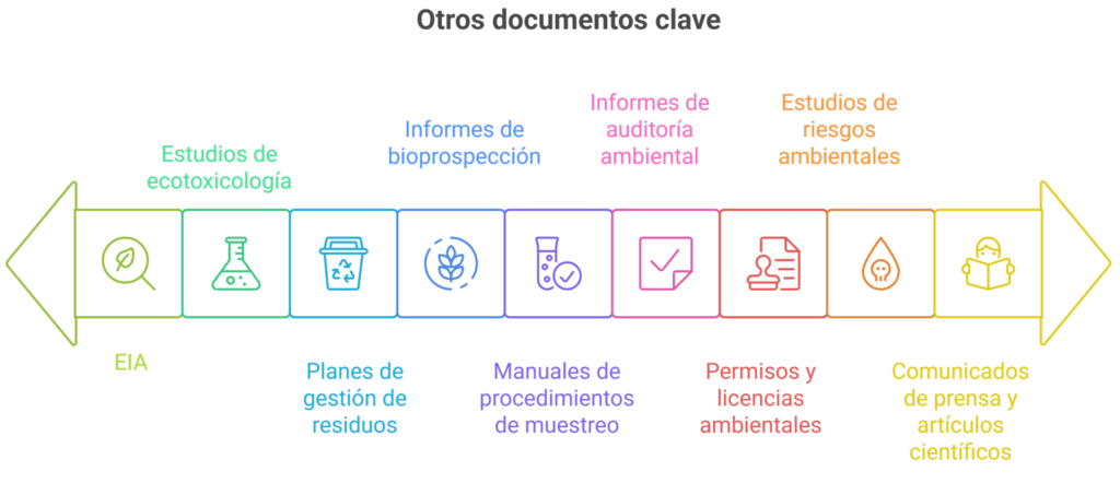 Informes de monitoreo ambiental 2 informes de monitoreo ambiental