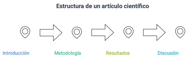 investigacion originales 1