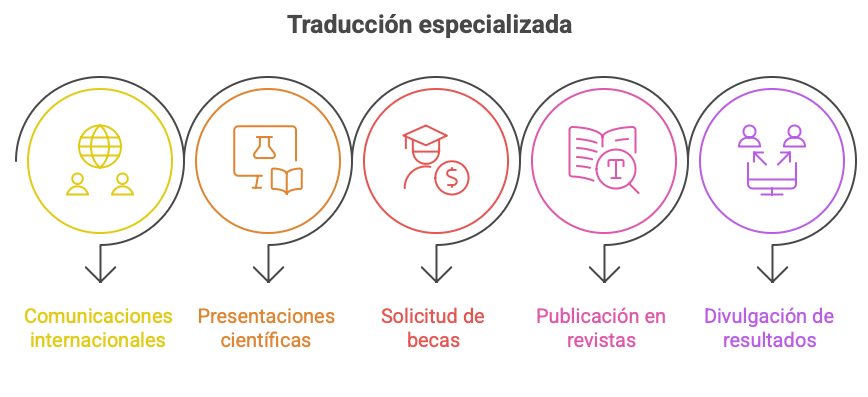 resuemenes de congresos cientificos