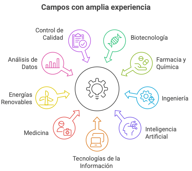 Servicios de traducción de solicitudes de patente 1 solicitudes de patente