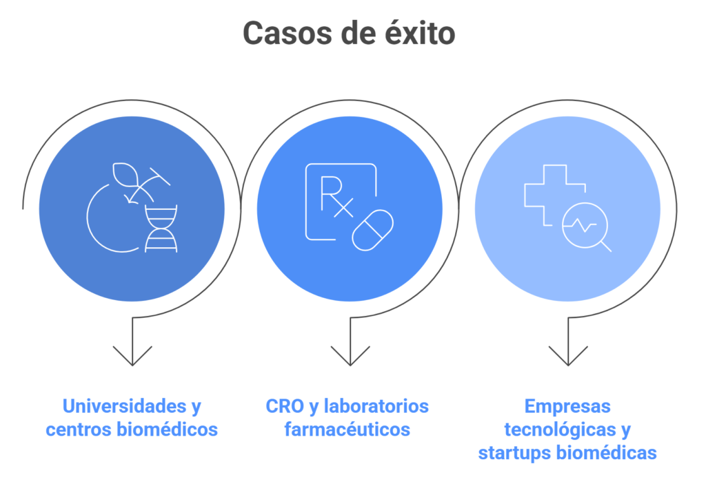 Servicios de traducción de tesis doctorales científicas y trabajos de máster 2 visual selection 1 Sin categorizar