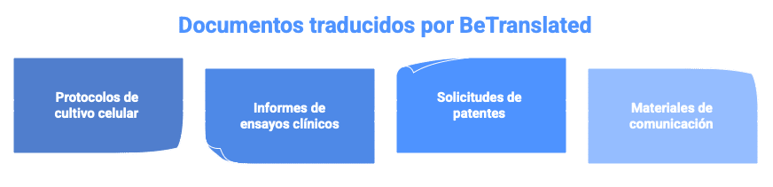 visual selection 2 1