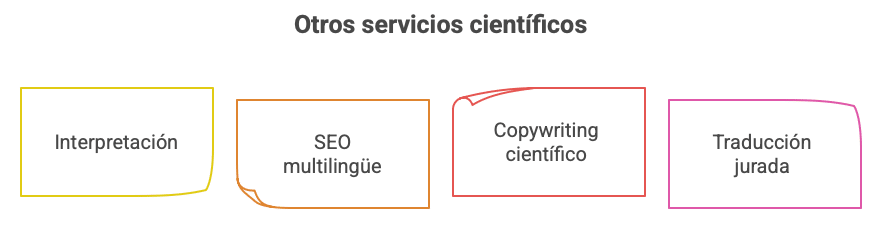 visual selection 4 2 2