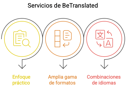 Servicios de traducción de evaluaciones de impacto ambiental 1 visual selection 4 2