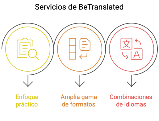 Servicios de traducción de evaluaciones de impacto ambiental Servicios de traducción de evaluaciones de impacto ambiental