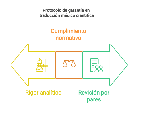 visual selection 6 2