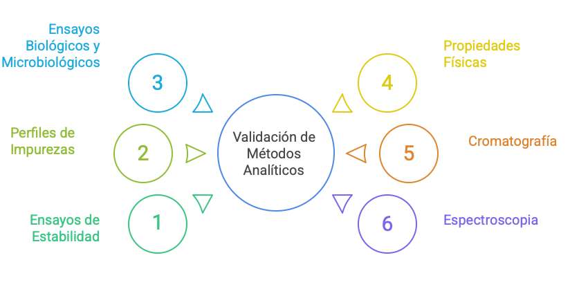 visual selection 7 2