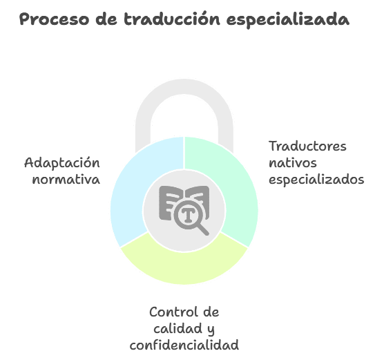 Servicios de traducción de planes de gestión de residuos 1 Servicios de traduccion de planes de gestion de residuos visual selection e1772553102877