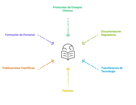 protocolos de investigacion edited