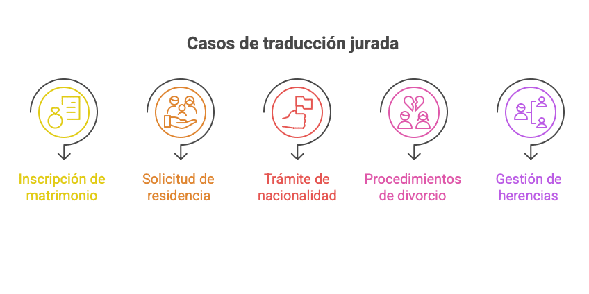 Servicios de traducción jurada de certificado de matrimonio 1 visual selection 13 edited