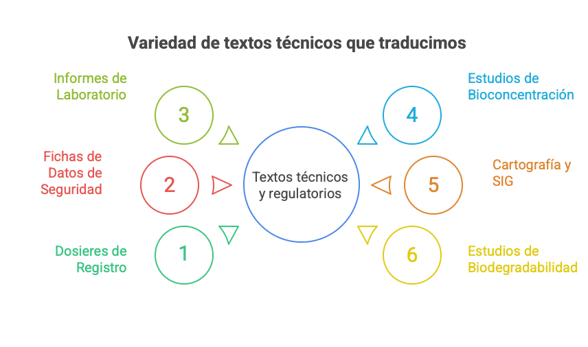 visual selection 2 2 edited