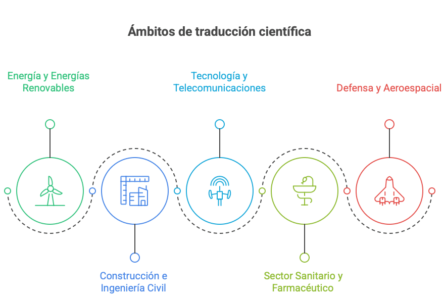 visual selection 2 5 edited