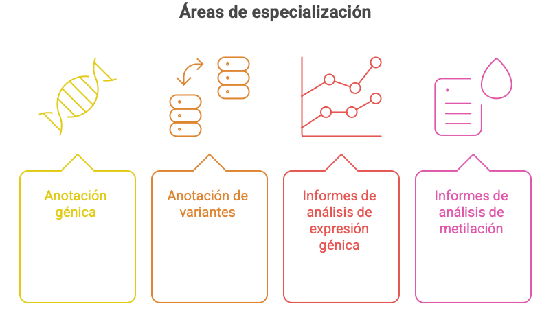 Visualización de secuenciación genómica