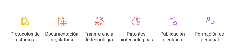 Servicios de traducción de protocolos de cultivos celulares 1 visual selection 3 3 edited