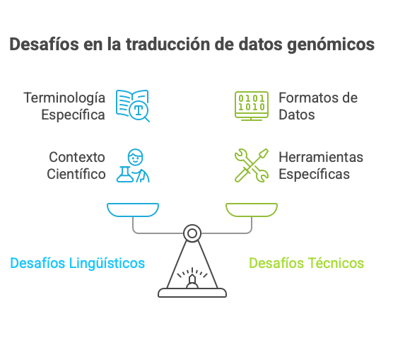 Visualización de secuenciación genómica