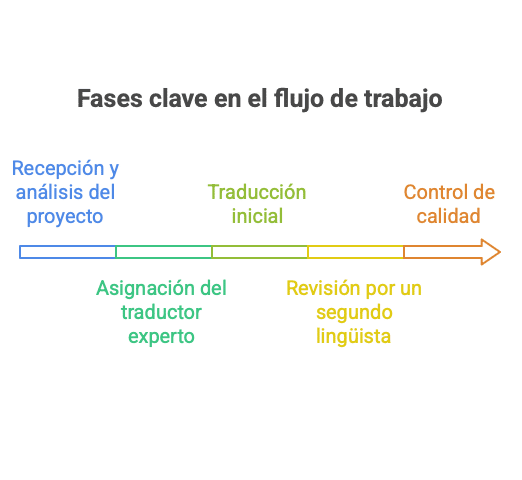 visual selection 4 edited