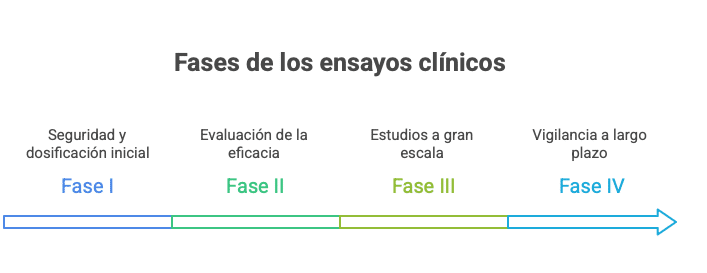 Servicios de traducción de informes de ensayos clínicos 1 visual selection 7 edited