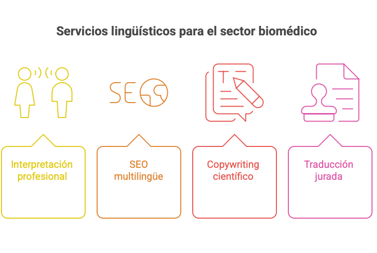 Servicios de traducción de informes de ensayos clínicos 2 visual selection 8 edited
