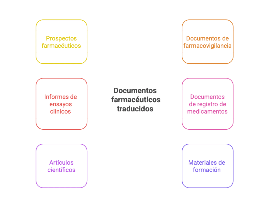 visual selection edited