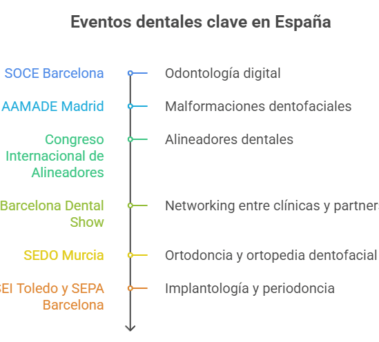 Servicios de traducción para el sector dental Servicios de traducción para el sector dental