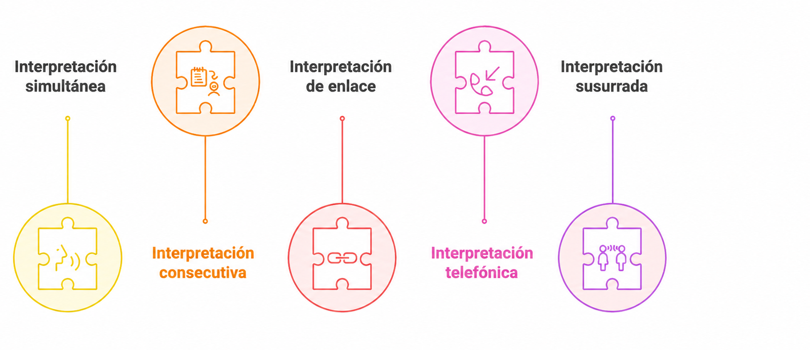 Servicios de interpretación en Córdoba Servicios de interpretación en Córdoba